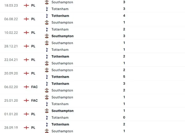 Lịch sử đối đầu Southampton vs Tottenham 